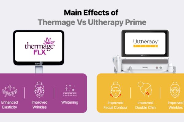 thermage flx vs ultherapy prime