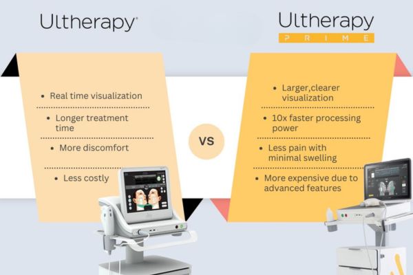 ultherapy vs ultherapy prime